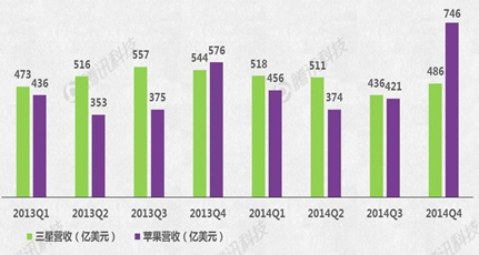 Apple Watch能否成蘋果新增長引擎？